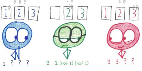 Try your hand at Quantum Go Fish .